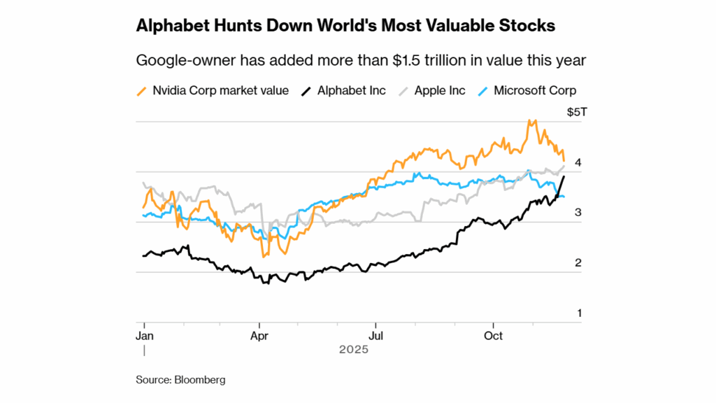 Alphabet Microsoft Apple NVIDIA